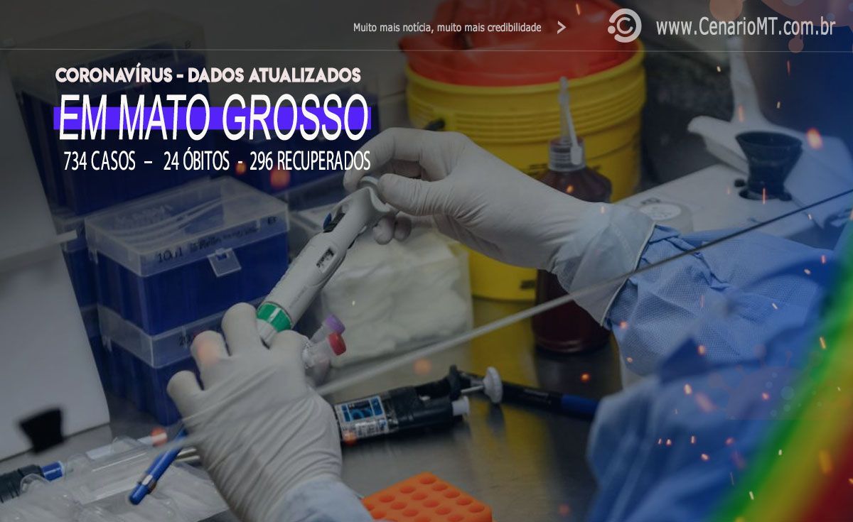 Quinta-feira (14): Mato Grosso registra 734 casos confirmados e 24 óbitos por Covid-19
