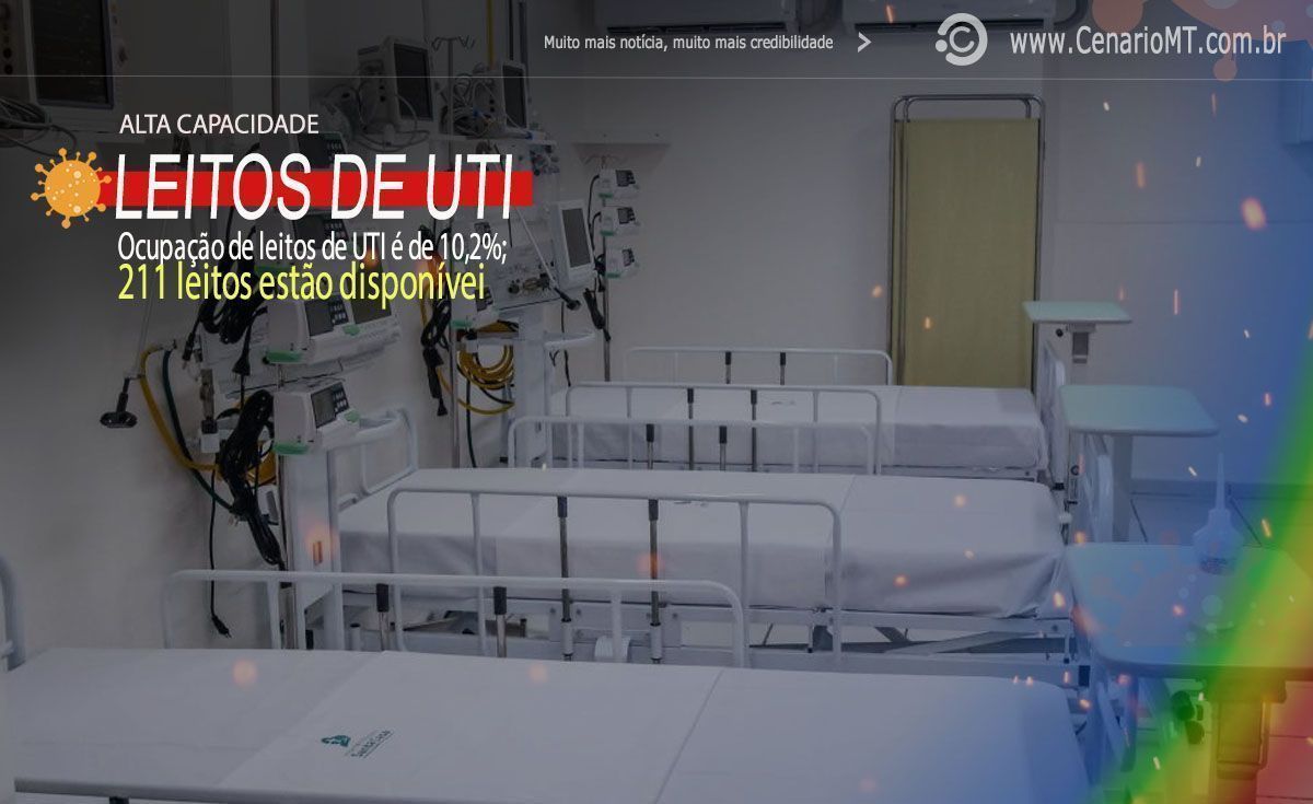 Mato Grosso tem 89,8% de leitos de UTI disponíveis para pacientes com Coronavírus