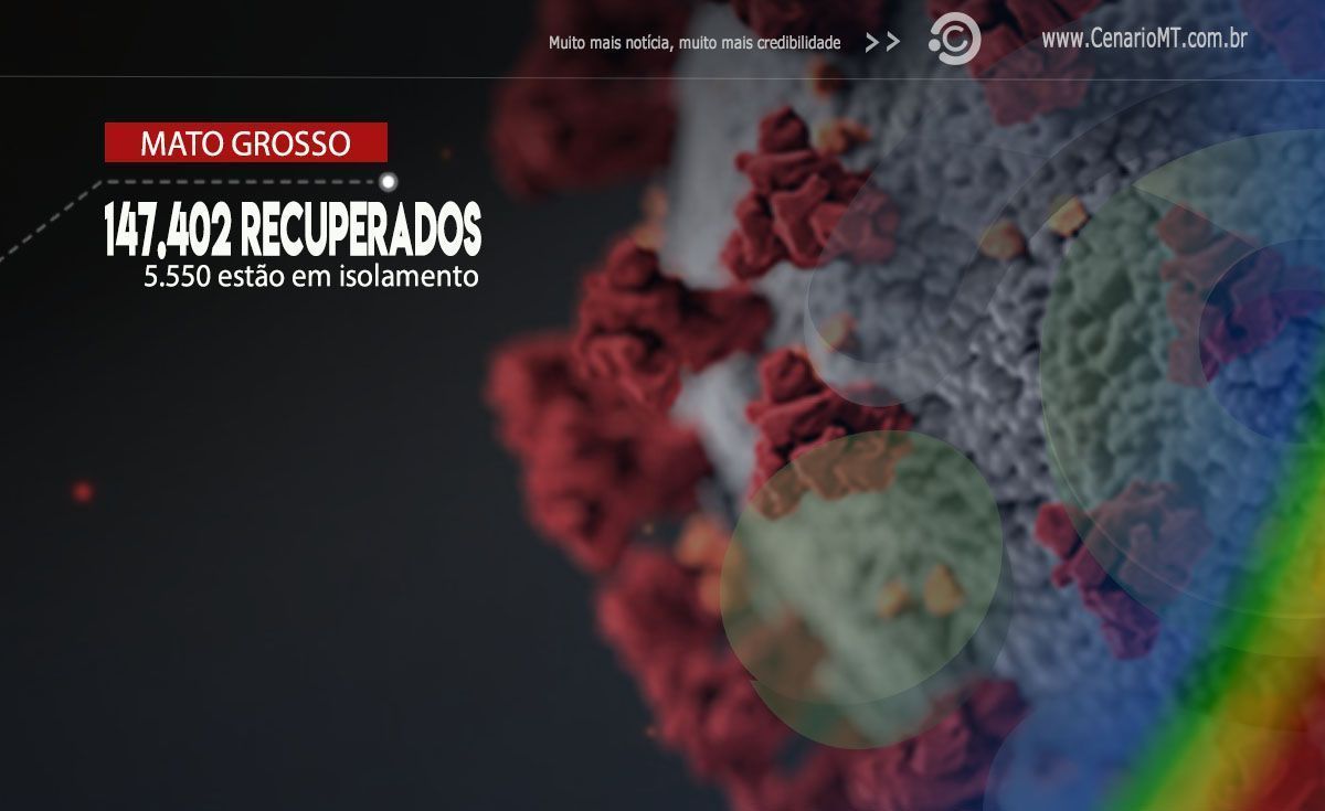 Mato Grosso registra 5 mortes e 587 novos casos de Covid-19 nas últimas 24 horas