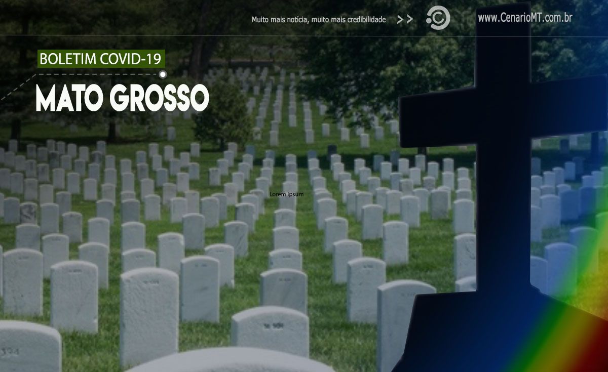 Mato Grosso registra 946 novos contágios e 10 mortes pelo coronavírus nas últimas 24 horas