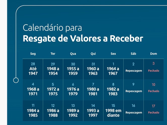 BC divulga novo cronograma para saque de valores deixados em bancos; Confira o cronograma