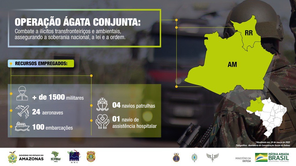 Defesa deflagra operação de combate a ilícitos transfronteiriços e ambientais no Amazonas e em Roraima