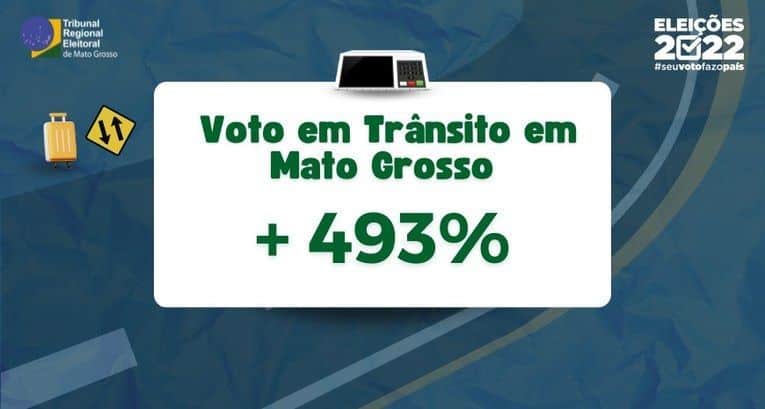 Mais de 5 mil eleitores votarão em trânsito em Mato Grosso