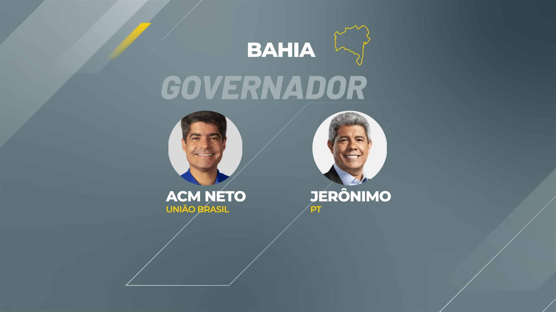 Bahia: ACM Neto lidera disputa pelo governo com 10% de urnas apuradas