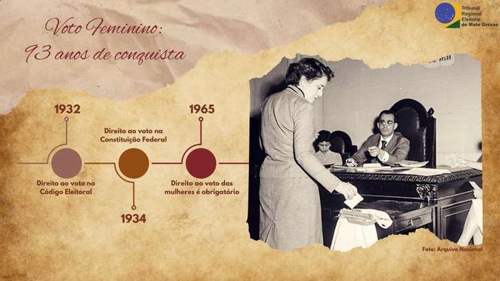 Voto feminino: Mulheres são maioria do eleitorado em Mato Grosso desde 2019